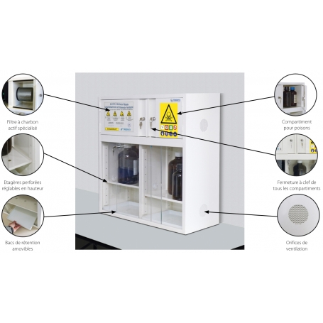 ARMOIRE SUR PAILLASSE OU MURALE À VENTILATION FILTRANTE